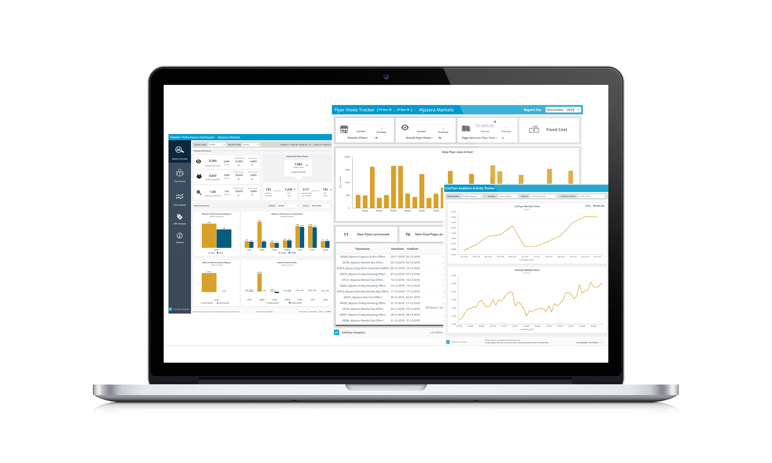 Retailer in app analytics